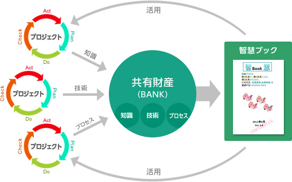 知慧BANK