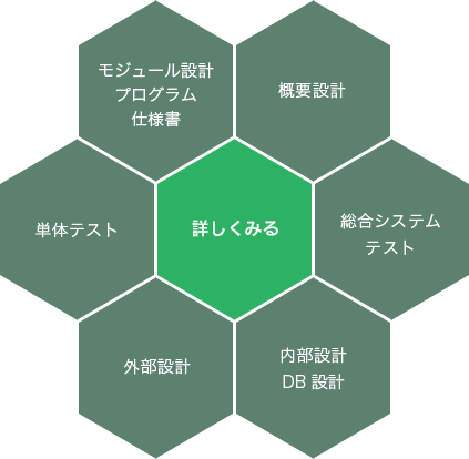 詳しくみる